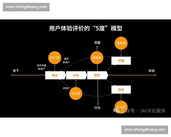 以客户反馈为驱动优化产品体验提升用户满意度的有效策略