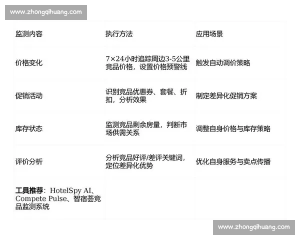 以用户增长与转化提升为核心的全链路精细化运营策略探索实践路径