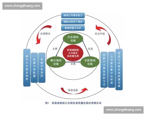 以人才培养为中心推动高质量发展和创新能力全面提升新路径研究