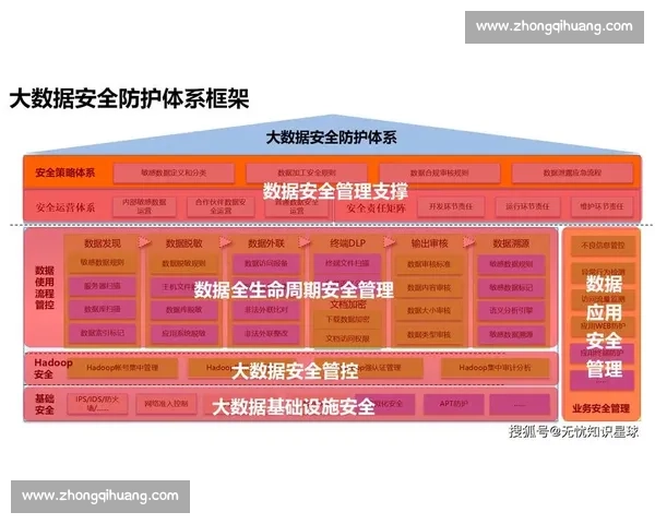 构建多层协同的深度防线体系全面提升安全防护能力与风险治理水平 构建多层协同的深度防线体系全面提升安全防护能力与风险治理水平