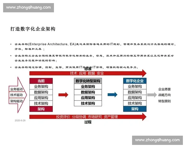 数字化转型背景下企业审计风险管控与价值提升路径研究创新机制探讨