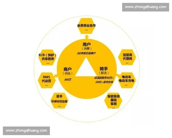以足球产业用户运营为核心的增长策略与粉丝价值深度挖掘研究